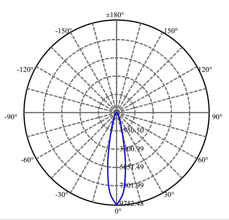 Nata Lighting Company Limited - Plastic Reflector